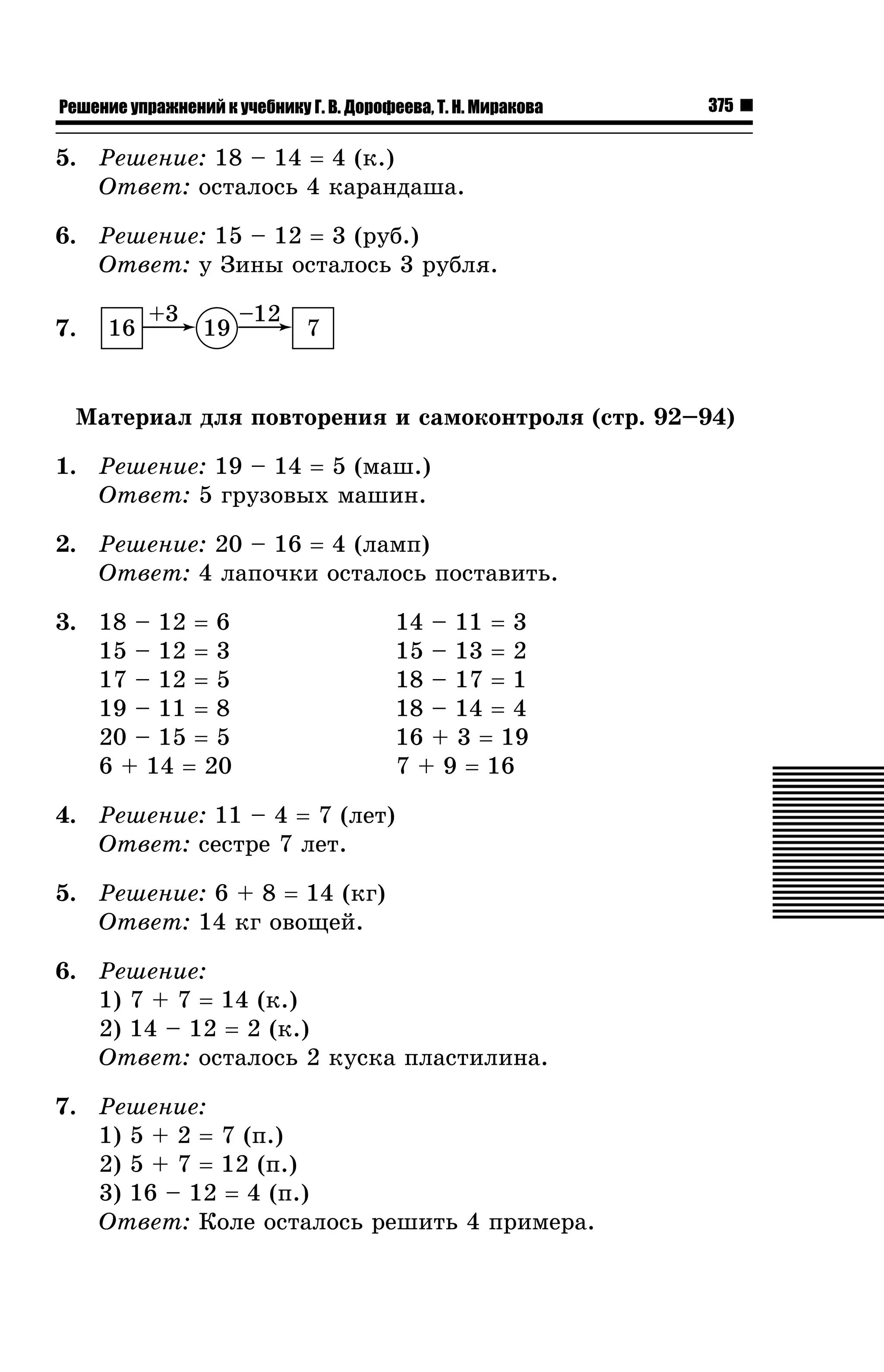 Решение упражнений к учебнику Г. В. Дорофеева, Т. Н. Миракова

375

5. Ðåøåíèå: 18 – 14 = 4 (ê.)
Îòâåò: îñòàëîñü 4 êàðàíäàøà.
6. Ðåøåíèå: 15 – 12 = 3 (ðóá.)
Îòâåò: ó Çèíû îñòàëîñü 3 ðóáëÿ.
7.

16

+3

19

–12

7

Ìàòåðèàë äëÿ ïîâòîðåíèÿ è ñàìîêîíòðîëÿ (ñòð. 92–94)
1. Ðåøåíèå: 19 – 14 = 5 (ìàø.)
Îòâåò: 5 ãðóçîâûõ ìàøèí.
2. Ðåøåíèå: 20 – 16 = 4 (ëàìï)
Îòâåò: 4 ëàïî÷êè îñòàëîñü ïîñòàâèòü.
3. 18 – 12 = 6
15 – 12 = 3
17 – 12 = 5
19 – 11 = 8
20 – 15 = 5
6 + 14 = 20

14 – 11 = 3
15 – 13 = 2
18 – 17 = 1
18 – 14 = 4
16 + 3 = 19
7 + 9 = 16

4. Ðåøåíèå: 11 – 4 = 7 (ëåò)
Îòâåò: ñåñòðå 7 ëåò.
5. Ðåøåíèå: 6 + 8 = 14 (êã)
Îòâåò: 14 êã îâîùåé.
6. Ðåøåíèå:
1) 7 + 7 = 14 (ê.)
2) 14 – 12 = 2 (ê.)
Îòâåò: îñòàëîñü 2 êóñêà ïëàñòèëèíà.
7. Ðåøåíèå:
1) 5 + 2 = 7 (ï.)
2) 5 + 7 = 12 (ï.)
3) 16 – 12 = 4 (ï.)
Îòâåò: Êîëå îñòàëîñü ðåøèòü 4 ïðèìåðà.

 