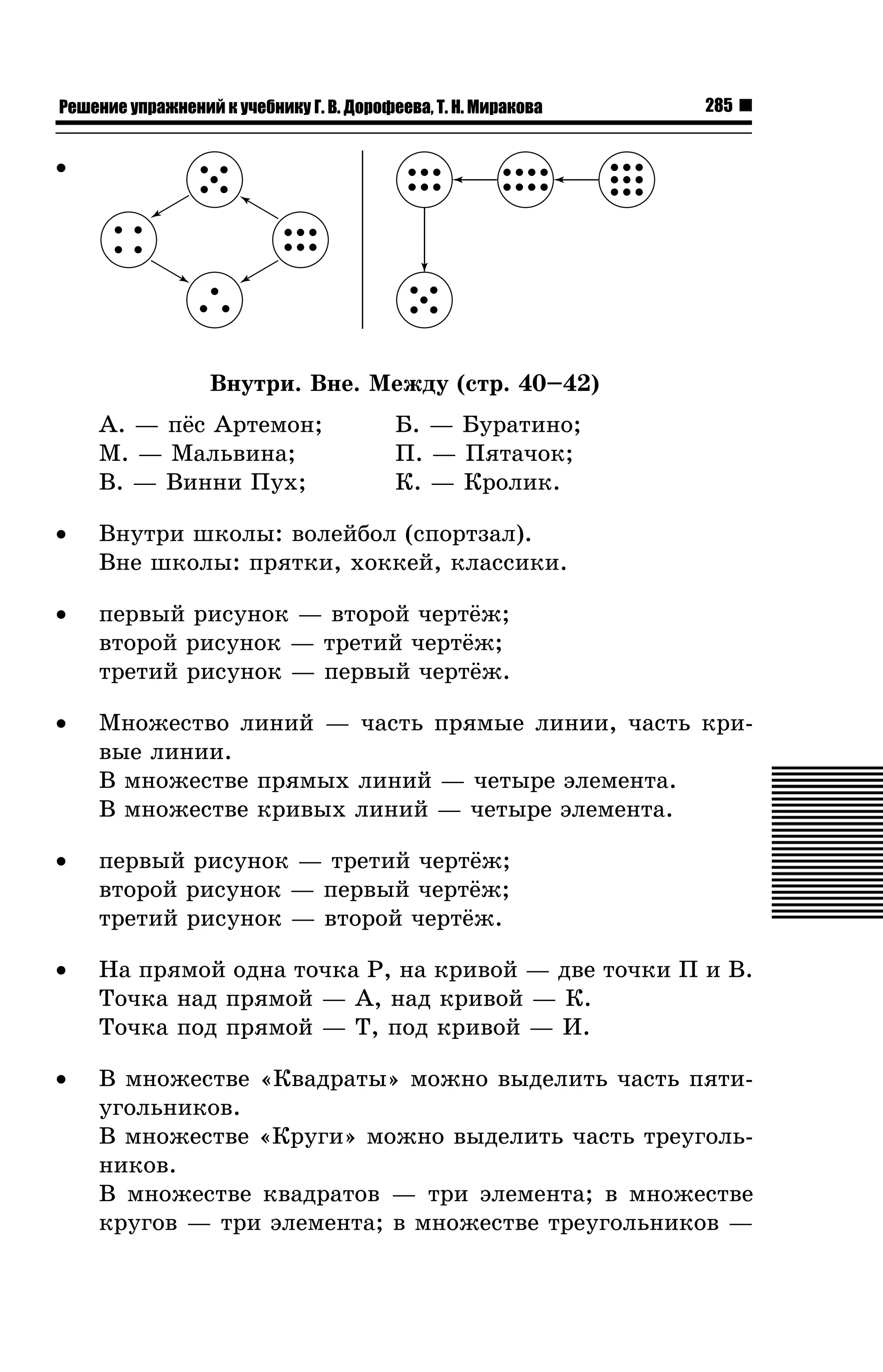 Решение упражнений к учебнику Г. В. Дорофеева, Т. Н. Миракова

285

•

Âíóòðè. Âíå. Ìåæäó (ñòð. 40–42)
A. — ï¸ñ Àðòåìîí;
Ì. — Ìàëüâèíà;
Â. — Âèííè Ïóõ;

Á. — Áóðàòèíî;
Ï. — Ïÿòà÷îê;
Ê. — Êðîëèê.

•

Âíóòðè øêîëû: âîëåéáîë (ñïîðòçàë).
Âíå øêîëû: ïðÿòêè, õîêêåé, êëàññèêè.

•

ïåðâûé ðèñóíîê — âòîðîé ÷åðò¸æ;
âòîðîé ðèñóíîê — òðåòèé ÷åðò¸æ;
òðåòèé ðèñóíîê — ïåðâûé ÷åðò¸æ.

•

Ìíîæåñòâî ëèíèé — ÷àñòü ïðÿìûå ëèíèè, ÷àñòü êðèâûå ëèíèè.
Â ìíîæåñòâå ïðÿìûõ ëèíèé — ÷åòûðå ýëåìåíòà.
Â ìíîæåñòâå êðèâûõ ëèíèé — ÷åòûðå ýëåìåíòà.

•

ïåðâûé ðèñóíîê — òðåòèé ÷åðò¸æ;
âòîðîé ðèñóíîê — ïåðâûé ÷åðò¸æ;
òðåòèé ðèñóíîê — âòîðîé ÷åðò¸æ.

•

Íà ïðÿìîé îäíà òî÷êà Ð, íà êðèâîé — äâå òî÷êè Ï è Â.
Òî÷êà íàä ïðÿìîé — À, íàä êðèâîé — Ê.
Òî÷êà ïîä ïðÿìîé — Ò, ïîä êðèâîé — È.

•

Â ìíîæåñòâå «Êâàäðàòû» ìîæíî âûäåëèòü ÷àñòü ïÿòèóãîëüíèêîâ.
Â ìíîæåñòâå «Êðóãè» ìîæíî âûäåëèòü ÷àñòü òðåóãîëüíèêîâ.
Â ìíîæåñòâå êâàäðàòîâ — òðè ýëåìåíòà; â ìíîæåñòâå
êðóãîâ — òðè ýëåìåíòà; â ìíîæåñòâå òðåóãîëüíèêîâ —

 