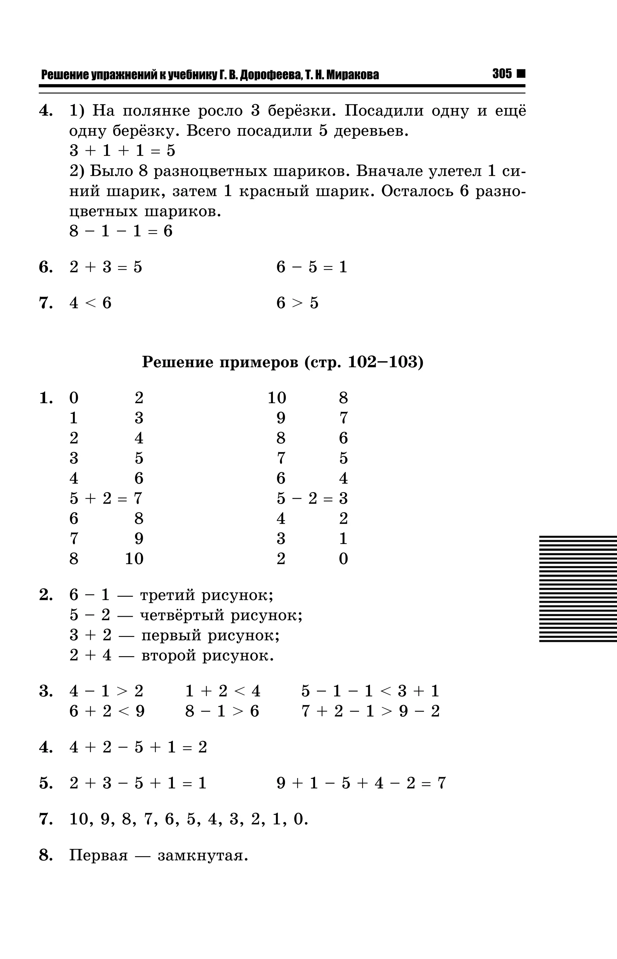 Решение упражнений к учебнику Г. В. Дорофеева, Т. Н. Миракова

305

4. 1) Íà ïîëÿíêå ðîñëî 3 áåð¸çêè. Ïîñàäèëè îäíó è åù¸
îäíó áåð¸çêó. Âñåãî ïîñàäèëè 5 äåðåâüåâ.
3+1+1=5
2) Áûëî 8 ðàçíîöâåòíûõ øàðèêîâ. Âíà÷àëå óëåòåë 1 ñèíèé øàðèê, çàòåì 1 êðàñíûé øàðèê. Îñòàëîñü 6 ðàçíîöâåòíûõ øàðèêîâ.
8–1–1=6
6. 2 + 3 = 5

6–5=1

7. 4 < 6

6>5

Ðåøåíèå ïðèìåðîâ (ñòð. 102–103)
1. 0
2
1
3
2
4
3
5
4
6
5+2=7
6
8
7
9
8
10
2. 6
5
3
2

10
8
9
7
8
6
7
5
6
4
5–2=3
4
2
3
1
2
0

– 1 — òðåòèé ðèñóíîê;
– 2 — ÷åòâ¸ðòûé ðèñóíîê;
+ 2 — ïåðâûé ðèñóíîê;
+ 4 — âòîðîé ðèñóíîê.

3. 4 – 1 > 2
6+2<9

1+2<4
8–1>6

5–1–1<3+1
7+2–1>9–2

4. 4 + 2 – 5 + 1 = 2
5. 2 + 3 – 5 + 1 = 1

9+1–5+4–2=7

7. 10, 9, 8, 7, 6, 5, 4, 3, 2, 1, 0.
8. Ïåðâàÿ — çàìêíóòàÿ.

 
