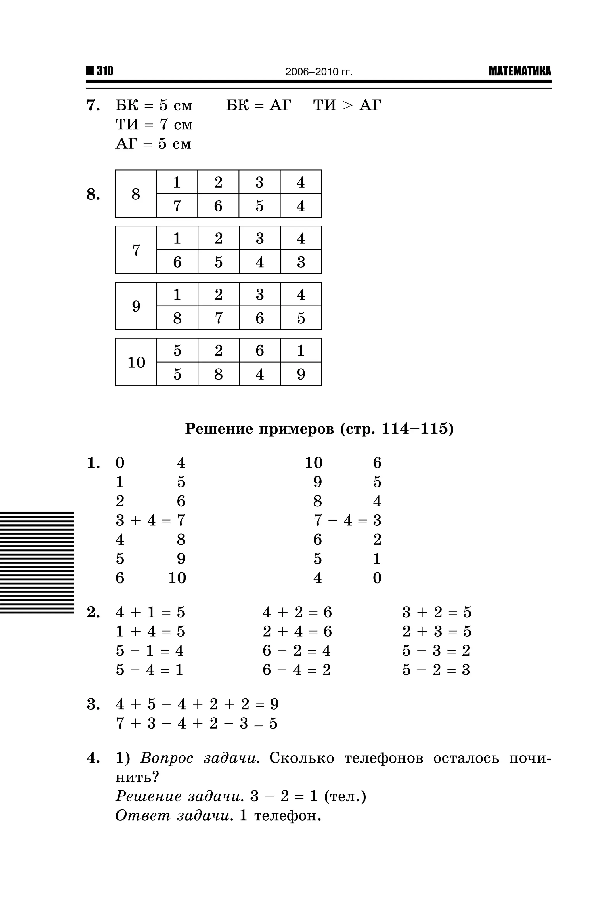 310

7. ÁÊ = 5 ñì
ÒÈ = 7 ñì
ÀÃ = 5 ñì

ÁÊ = ÀÃ

ÒÈ > ÀÃ

8

1
7

2
6

3
5

4
4

7

1
6

2
5

3
4

4
3

9

1
8

2
7

3
6

4
5

10

8.

МАТЕМАТИКА

2006–2010 гг.

5
5

2
8

6
4

1
9

Ðåøåíèå ïðèìåðîâ (ñòð. 114–115)
1. 0
4
1
5
2
6
3+4=7
4
8
5
9
6
10
2. 4
1
5
5

+1=5
+4=5
–1=4
–4=1

6
10
9
5
8
4
7–4=3
6
2
5
1
0
4
4
2
6
6

+2=6
+4=6
–2=4
–4=2

3
2
5
5

+2=5
+3=5
–3=2
–2=3

3. 4 + 5 – 4 + 2 + 2 = 9
7+3–4+2–3=5
4. 1) Âîïðîñ çàäà÷è. Ñêîëüêî òåëåôîíîâ îñòàëîñü ïî÷èíèòü?
Ðåøåíèå çàäà÷è. 3 – 2 = 1 (òåë.)
Îòâåò çàäà÷è. 1 òåëåôîí.

 