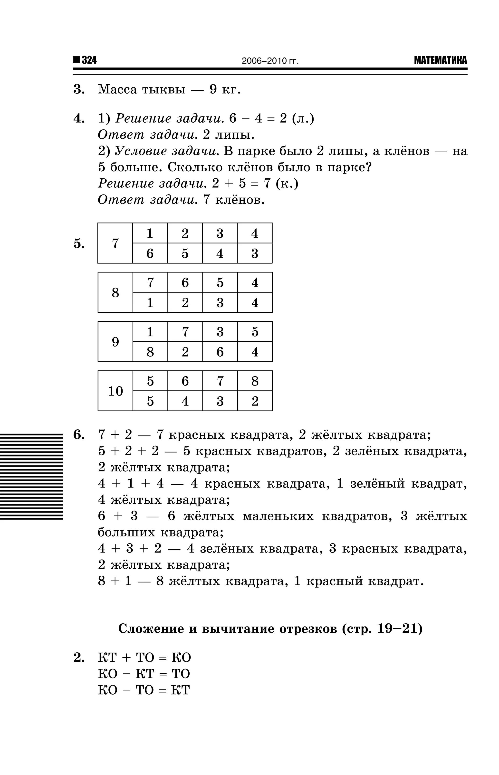 324

2006–2010 гг.

МАТЕМАТИКА

3. Ìàññà òûêâû — 9 êã.
4. 1) Ðåøåíèå çàäà÷è. 6 – 4 = 2 (ë.)
Îòâåò çàäà÷è. 2 ëèïû.
2) Óñëîâèå çàäà÷è. Â ïàðêå áûëî 2 ëèïû, à êë¸íîâ — íà
5 áîëüøå. Ñêîëüêî êë¸íîâ áûëî â ïàðêå?
Ðåøåíèå çàäà÷è. 2 + 5 = 7 (ê.)
Îòâåò çàäà÷è. 7 êë¸íîâ.
7

1
6

2
5

3
4

4
3

8

7
1

6
2

5
3

4
4

9

1
8

7
2

3
6

5
4

10

5.

5
5

6
4

7
3

8
2

6. 7 + 2 — 7 êðàñíûõ êâàäðàòà, 2 æ¸ëòûõ êâàäðàòà;
5 + 2 + 2 — 5 êðàñíûõ êâàäðàòîâ, 2 çåë¸íûõ êâàäðàòà,
2 æ¸ëòûõ êâàäðàòà;
4 + 1 + 4 — 4 êðàñíûõ êâàäðàòà, 1 çåë¸íûé êâàäðàò,
4 æ¸ëòûõ êâàäðàòà;
6 + 3 — 6 æ¸ëòûõ ìàëåíüêèõ êâàäðàòîâ, 3 æ¸ëòûõ
áîëüøèõ êâàäðàòà;
4 + 3 + 2 — 4 çåë¸íûõ êâàäðàòà, 3 êðàñíûõ êâàäðàòà,
2 æ¸ëòûõ êâàäðàòà;
8 + 1 — 8 æ¸ëòûõ êâàäðàòà, 1 êðàñíûé êâàäðàò.

Ñëîæåíèå è âû÷èòàíèå îòðåçêîâ (ñòð. 19–21)
2. ÊÒ + ÒÎ = ÊÎ
ÊÎ – ÊÒ = ÒÎ
ÊÎ – ÒÎ = ÊÒ

 