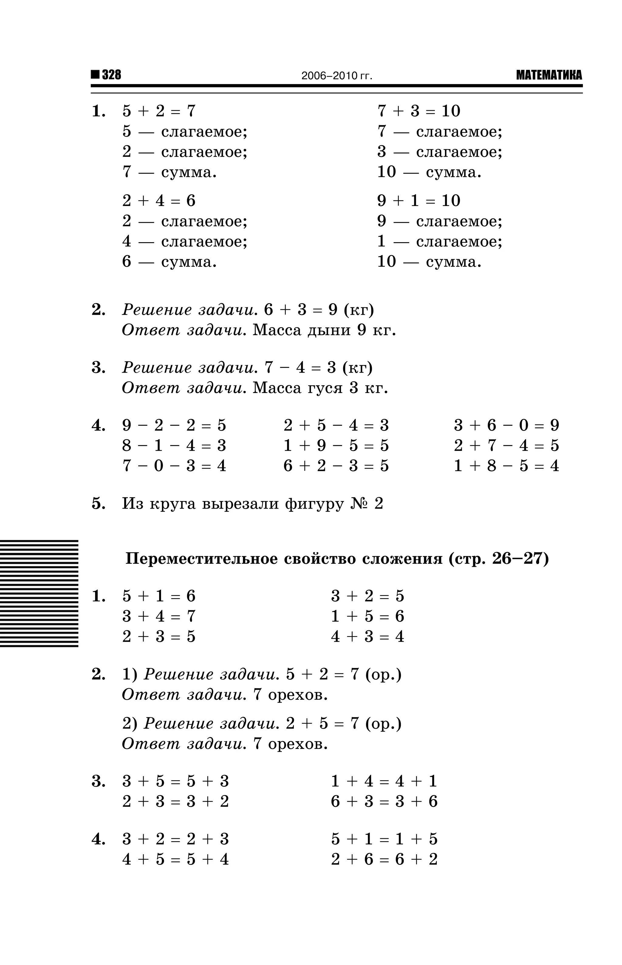 328

МАТЕМАТИКА

2006–2010 гг.

1. 5
5
2
7

+2=7
— ñëàãàåìîå;
— ñëàãàåìîå;
— ñóììà.

7 + 3 = 10
7 — ñëàãàåìîå;
3 — ñëàãàåìîå;
10 — ñóììà.

2
2
4
6

+4=6
— ñëàãàåìîå;
— ñëàãàåìîå;
— ñóììà.

9 + 1 = 10
9 — ñëàãàåìîå;
1 — ñëàãàåìîå;
10 — ñóììà.

2. Ðåøåíèå çàäà÷è. 6 + 3 = 9 (êã)
Îòâåò çàäà÷è. Ìàññà äûíè 9 êã.
3. Ðåøåíèå çàäà÷è. 7 – 4 = 3 (êã)
Îòâåò çàäà÷è. Ìàññà ãóñÿ 3 êã.
4. 9 – 2 – 2 = 5
8–1–4=3
7–0–3=4

2+5–4=3
1+9–5=5
6+2–3=5

3+6–0=9
2+7–4=5
1+8–5=4

5. Èç êðóãà âûðåçàëè ôèãóðó ¹ 2
Ïåðåìåñòèòåëüíîå ñâîéñòâî ñëîæåíèÿ (ñòð. 26–27)
1. 5 + 1 = 6
3+4=7
2+3=5

3+2=5
1+5=6
4+3=4

2. 1) Ðåøåíèå çàäà÷è. 5 + 2 = 7 (îð.)
Îòâåò çàäà÷è. 7 îðåõîâ.
2) Ðåøåíèå çàäà÷è. 2 + 5 = 7 (îð.)
Îòâåò çàäà÷è. 7 îðåõîâ.
3. 3 + 5 = 5 + 3
2+3=3+2

1+4=4+1
6+3=3+6

4. 3 + 2 = 2 + 3
4+5=5+4

5+1=1+5
2+6=6+2

 
