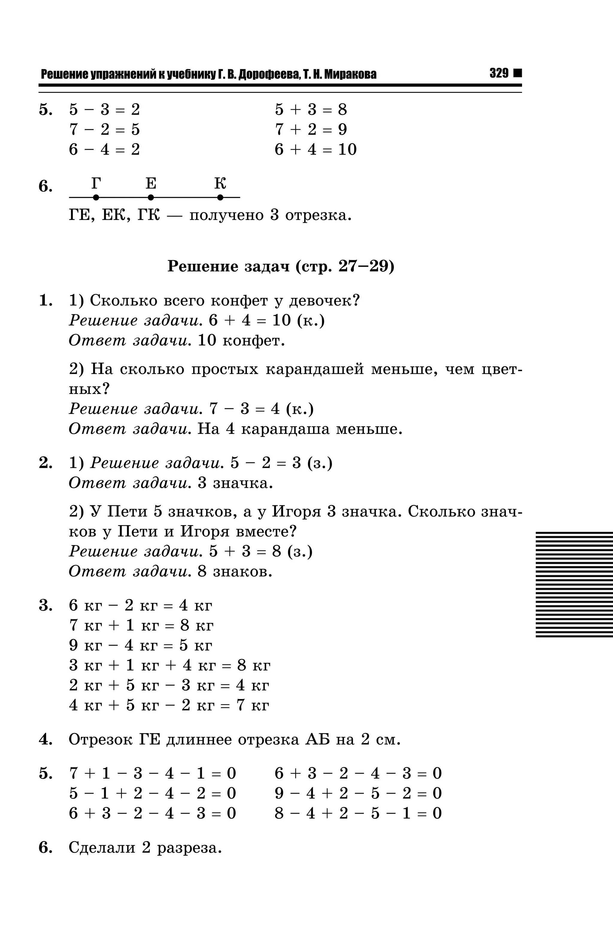 Решение упражнений к учебнику Г. В. Дорофеева, Т. Н. Миракова

5. 5 – 3 = 2
7–2=5
6–4=2
Ã

6.

329

5+3=8
7+2=9
6 + 4 = 10
Å

Ê

ÃÅ, ÅÊ, ÃÊ — ïîëó÷åíî 3 îòðåçêà.
Ðåøåíèå çàäà÷ (ñòð. 27–29)
1. 1) Ñêîëüêî âñåãî êîíôåò ó äåâî÷åê?
Ðåøåíèå çàäà÷è. 6 + 4 = 10 (ê.)
Îòâåò çàäà÷è. 10 êîíôåò.
2) Íà ñêîëüêî ïðîñòûõ êàðàíäàøåé ìåíüøå, ÷åì öâåòíûõ?
Ðåøåíèå çàäà÷è. 7 – 3 = 4 (ê.)
Îòâåò çàäà÷è. Íà 4 êàðàíäàøà ìåíüøå.
2. 1) Ðåøåíèå çàäà÷è. 5 – 2 = 3 (ç.)
Îòâåò çàäà÷è. 3 çíà÷êà.
2) Ó Ïåòè 5 çíà÷êîâ, à ó Èãîðÿ 3 çíà÷êà. Ñêîëüêî çíà÷êîâ ó Ïåòè è Èãîðÿ âìåñòå?
Ðåøåíèå çàäà÷è. 5 + 3 = 8 (ç.)
Îòâåò çàäà÷è. 8 çíàêîâ.
3. 6
7
9
3
2
4

êã
êã
êã
êã
êã
êã

– 2 êã = 4 êã
+ 1 êã = 8 êã
– 4 êã = 5 êã
+ 1 êã + 4 êã = 8 êã
+ 5 êã – 3 êã = 4 êã
+ 5 êã – 2 êã = 7 êã

4. Îòðåçîê ÃÅ äëèííåå îòðåçêà ÀÁ íà 2 ñì.
5. 7 + 1 – 3 – 4 – 1 = 0
5–1+2–4–2=0
6+3–2–4–3=0
6. Ñäåëàëè 2 ðàçðåçà.

6+3–2–4–3=0
9–4+2–5–2=0
8–4+2–5–1=0

 