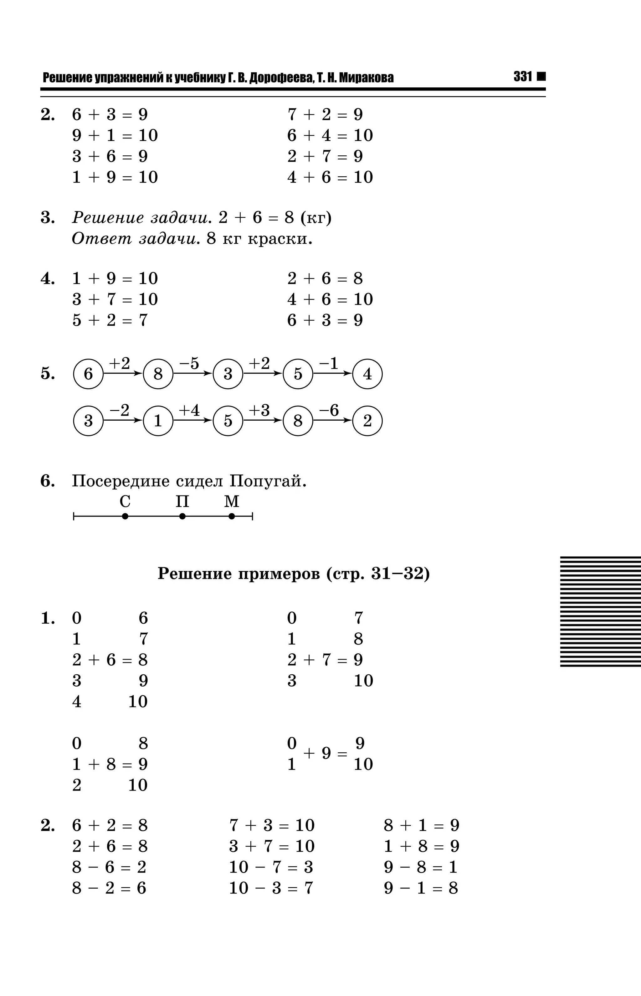 331

Решение упражнений к учебнику Г. В. Дорофеева, Т. Н. Миракова

2. 6
9
3
1

+
+
+
+

3
1
6
9

=
=
=
=

9
10
9
10

7
6
2
4

+
+
+
+

2
4
7
6

=
=
=
=

9
10
9
10

3. Ðåøåíèå çàäà÷è. 2 + 6 = 8 (êã)
Îòâåò çàäà÷è. 8 êã êðàñêè.
4. 1 + 9 = 10
3 + 7 = 10
5+2=7
5.

6
3

+2
–2

8
1

2+6=8
4 + 6 = 10
6+3=9
–5
+4

3
5

+2
+3

5
8

–1
–6

4
2

6. Ïîñåðåäèíå ñèäåë Ïîïóãàé.
Ñ
Ï
Ì

1. 0
6
1
7
2+6=8
3
9
4
10

0
7
1
8
2+7=9
3
10

0
8
1+8=9
2
10

0
9
+9=
1
10

2. 6
2
8
8

+2=8
+6=8
–6=2
–2=6

7 + 3 = 10
3 + 7 = 10
10 – 7 = 3
10 – 3 = 7

8
1
9
9

+1=9
+8=9
–8=1
–1=8

 