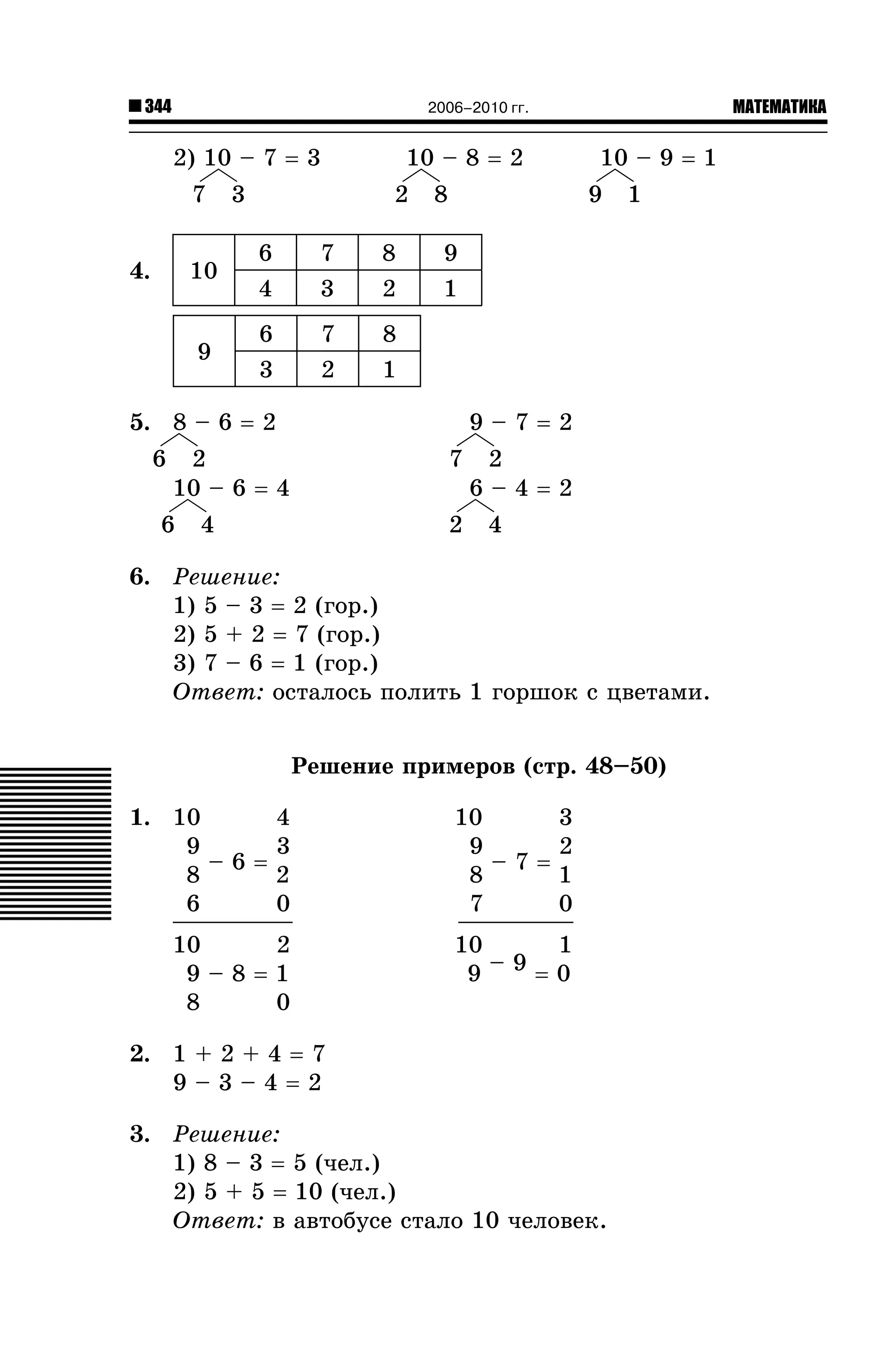 344

2) 10 – 7 = 3
7

10 – 8 = 2

3

2

10

6
4

7
3

8
2

9

4.

6
3

7
2

8

1

8
1

9
1

9–7=2

2
10 – 6 = 4

6

10 – 9 = 1
9

5. 8 – 6 = 2
6

МАТЕМАТИКА

2006–2010 гг.

7

4

2

2
6–4=2
4

6. Ðåøåíèå:
1) 5 – 3 = 2 (ãîð.)
2) 5 + 2 = 7 (ãîð.)
3) 7 – 6 = 1 (ãîð.)
Îòâåò: îñòàëîñü ïîëèòü 1 ãîðøîê ñ öâåòàìè.
Ðåøåíèå ïðèìåðîâ (ñòð. 48–50)
1. 10
4
3
9
–6=
8
2
6
0

10
3
9
2
–7=
8
1
7
0

10
2
9–8=1
8
0

10
1
9–9=0

2. 1 + 2 + 4 = 7
9–3–4=2
3. Ðåøåíèå:
1) 8 – 3 = 5 (÷åë.)
2) 5 + 5 = 10 (÷åë.)
Îòâåò: â àâòîáóñå ñòàëî 10 ÷åëîâåê.

 