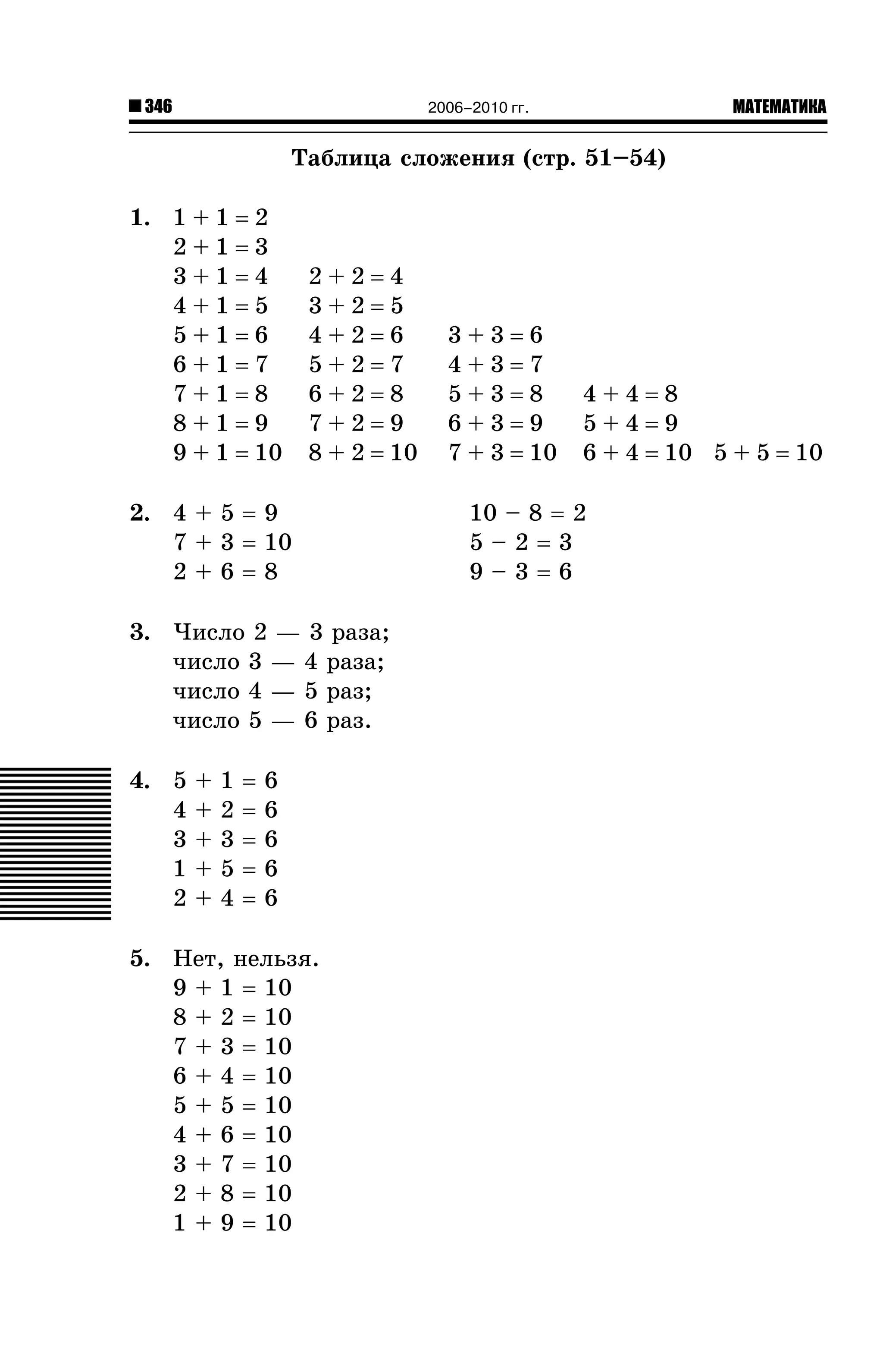 346

МАТЕМАТИКА

2006–2010 гг.

Òàáëèöà ñëîæåíèÿ (ñòð. 51–54)
1. 1 + 1 = 2
2+1=3
3+1=4
4+1=5
5+1=6
6+1=7
7+1=8
8+1=9
9 + 1 = 10

2+2=4
3+2=5
4+2=6
5+2=7
6+2=8
7+2=9
8 + 2 = 10

2. 4 + 5 = 9
7 + 3 = 10
2+6=8
3. ×èñëî 2 — 3 ðàçà;
÷èñëî 3 — 4 ðàçà;
÷èñëî 4 — 5 ðàç;
÷èñëî 5 — 6 ðàç.
4. 5
4
3
1
2

+
+
+
+
+

1
2
3
5
4

=
=
=
=
=

6
6
6
6
6

5. Íåò, íåëüçÿ.
9 + 1 = 10
8 + 2 = 10
7 + 3 = 10
6 + 4 = 10
5 + 5 = 10
4 + 6 = 10
3 + 7 = 10
2 + 8 = 10
1 + 9 = 10

3+3=6
4+3=7
5+3=8
6+3=9
7 + 3 = 10

4+4=8
5+4=9
6 + 4 = 10 5 + 5 = 10

10 – 8 = 2
5–2=3
9–3=6

 