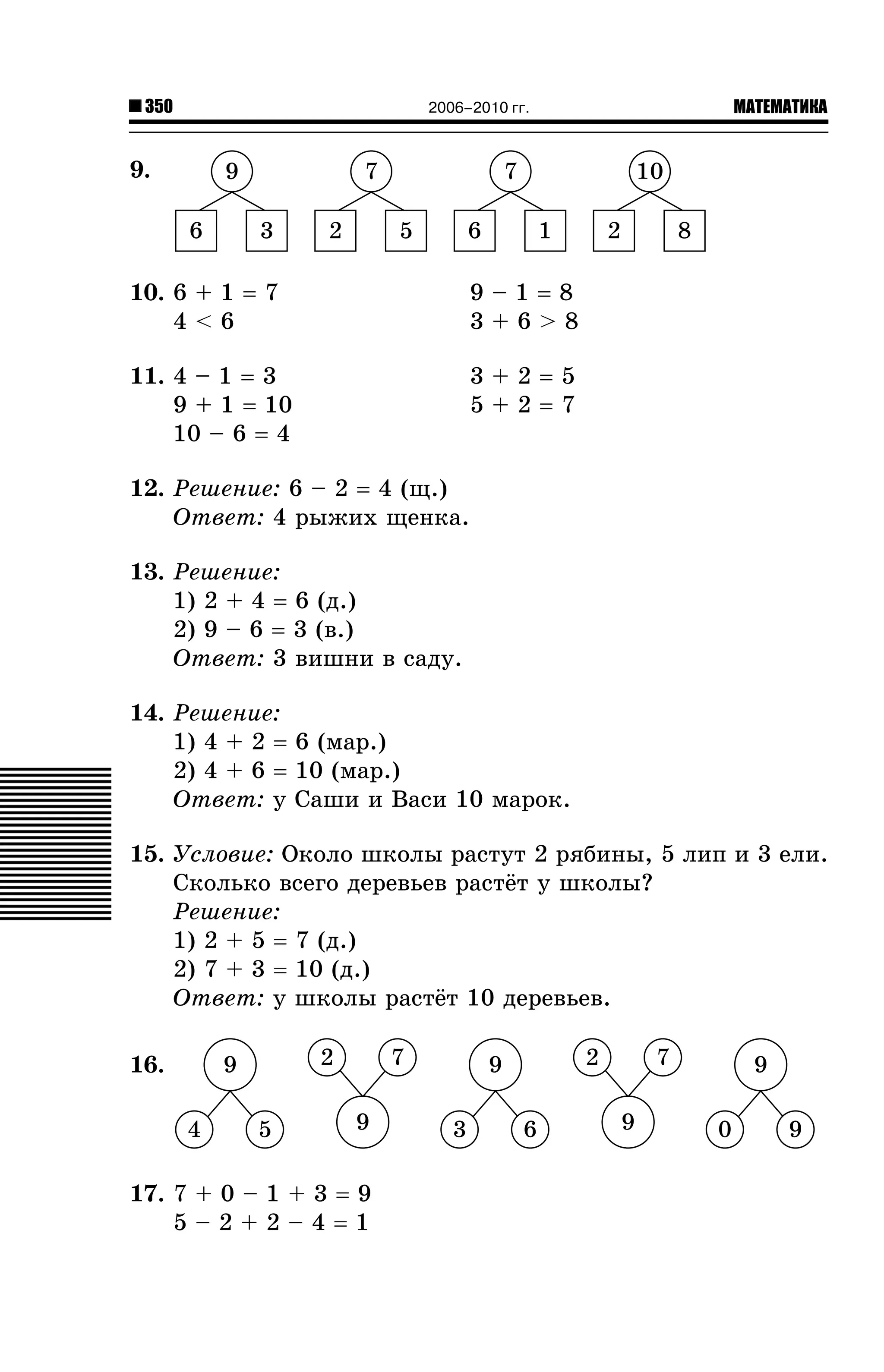 350

МАТЕМАТИКА

2006–2010 гг.

9.

9
6

7
3

2

7
5

10

6

1

10. 6 + 1 = 7
4<6

8

9–1=8
3+6>8

11. 4 – 1 = 3
9 + 1 = 10
10 – 6 = 4

2

3+2=5
5+2=7

12. Ðåøåíèå: 6 – 2 = 4 (ù.)
Îòâåò: 4 ðûæèõ ùåíêà.
13. Ðåøåíèå:
1) 2 + 4 = 6 (ä.)
2) 9 – 6 = 3 (â.)
Îòâåò: 3 âèøíè â ñàäó.
14. Ðåøåíèå:
1) 4 + 2 = 6 (ìàð.)
2) 4 + 6 = 10 (ìàð.)
Îòâåò: ó Ñàøè è Âàñè 10 ìàðîê.
15. Óñëîâèå: Îêîëî øêîëû ðàñòóò 2 ðÿáèíû, 5 ëèï è 3 åëè.
Ñêîëüêî âñåãî äåðåâüåâ ðàñò¸ò ó øêîëû?
Ðåøåíèå:
1) 2 + 5 = 7 (ä.)
2) 7 + 3 = 10 (ä.)
Îòâåò: ó øêîëû ðàñò¸ò 10 äåðåâüåâ.
16.

2

9
4

5

7
9

17. 7 + 0 – 1 + 3 = 9
5–2+2–4=1

2

9
3

6

7
9

9
0

9

 
