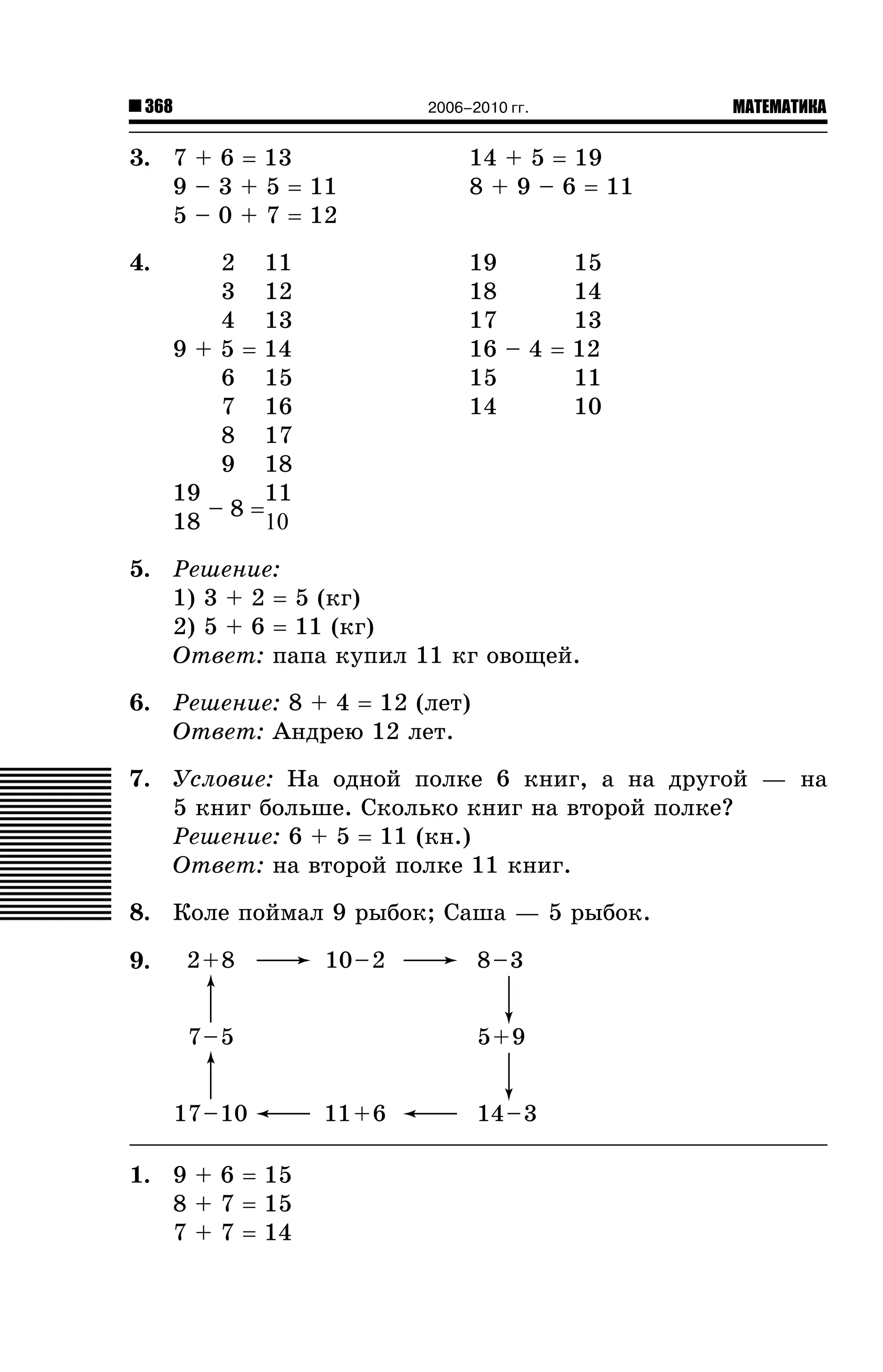 368

2006–2010 гг.

3. 7 + 6 = 13
9 – 3 + 5 = 11
5 – 0 + 7 = 12

14 + 5 = 19
8 + 9 – 6 = 11

4.

МАТЕМАТИКА

19
15
18
14
17
13
16 – 4 = 12
15
11
10
14

2 11
3 12
4 13
9 + 5 = 14
6 15
7 16
8 17
9 18
11
19
–8=
18
10

5. Ðåøåíèå:
1) 3 + 2 = 5 (êã)
2) 5 + 6 = 11 (êã)
Îòâåò: ïàïà êóïèë 11 êã îâîùåé.
6. Ðåøåíèå: 8 + 4 = 12 (ëåò)
Îòâåò: Àíäðåþ 12 ëåò.
7. Óñëîâèå: Íà îäíîé ïîëêå 6 êíèã, à íà äðóãîé — íà
5 êíèã áîëüøå. Ñêîëüêî êíèã íà âòîðîé ïîëêå?
Ðåøåíèå: 6 + 5 = 11 (êí.)
Îòâåò: íà âòîðîé ïîëêå 11 êíèã.
8. Êîëå ïîéìàë 9 ðûáîê; Ñàøà — 5 ðûáîê.
9.

2+8

10–2

7–5
17–10

1. 9 + 6 = 15
8 + 7 = 15
7 + 7 = 14

8–3
5+9

11+6

14–3

 