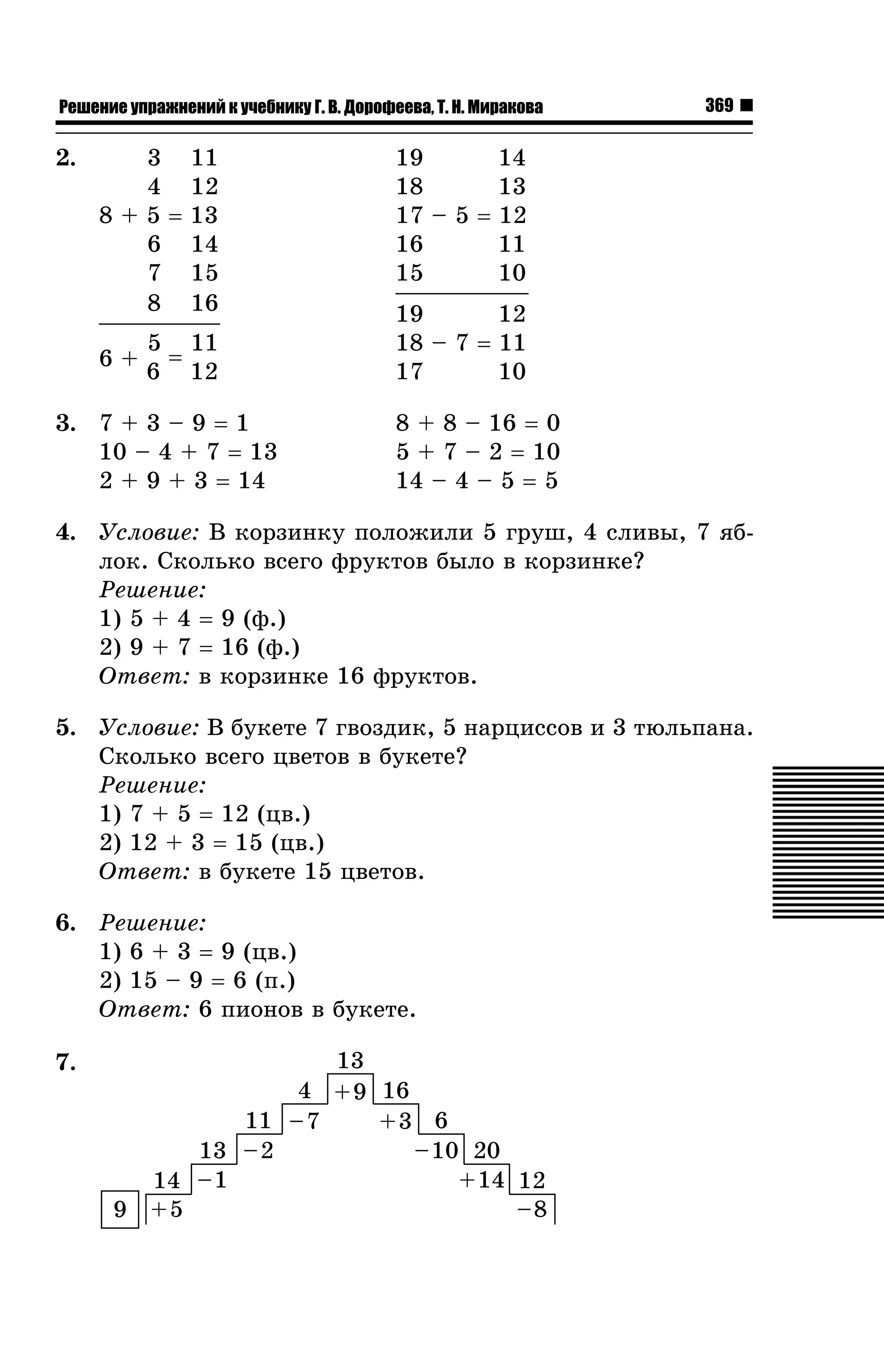 Решение упражнений к учебнику Г. В. Дорофеева, Т. Н. Миракова

2.

3 11
4 12
8 + 5 = 13
6 14
7 15
8 16
6+

5 11
=
6 12

3. 7 + 3 – 9 = 1
10 – 4 + 7 = 13
2 + 9 + 3 = 14

369

19
14
18
13
17 – 5 = 12
16
11
15
10
19
12
18 – 7 = 11
17
10
8 + 8 – 16 = 0
5 + 7 – 2 = 10
14 – 4 – 5 = 5

4. Óñëîâèå: Â êîðçèíêó ïîëîæèëè 5 ãðóø, 4 ñëèâû, 7 ÿáëîê. Ñêîëüêî âñåãî ôðóêòîâ áûëî â êîðçèíêå?
Ðåøåíèå:
1) 5 + 4 = 9 (ô.)
2) 9 + 7 = 16 (ô.)
Îòâåò: â êîðçèíêå 16 ôðóêòîâ.
5. Óñëîâèå: Â áóêåòå 7 ãâîçäèê, 5 íàðöèññîâ è 3 òþëüïàíà.
Ñêîëüêî âñåãî öâåòîâ â áóêåòå?
Ðåøåíèå:
1) 7 + 5 = 12 (öâ.)
2) 12 + 3 = 15 (öâ.)
Îòâåò: â áóêåòå 15 öâåòîâ.
6. Ðåøåíèå:
1) 6 + 3 = 9 (öâ.)
2) 15 – 9 = 6 (ï.)
Îòâåò: 6 ïèîíîâ â áóêåòå.
7.

9

13
4 +9 16
11 –7
+3 6
–10 20
13 –2
+14 12
14 –1
+5
–8

 