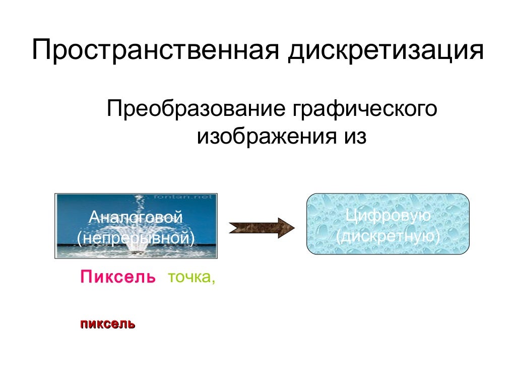 Преобразование данных из непрерывной формы в дискретную. Преобразование данных из непрерывной формы в дискретную. Преобразование данных из непрерывной формы в дискретную. Преобразование информации из аналоговой формы в дискретную фото. Преобразовываться.