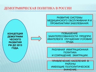 ДЕМОГРАФИЧЕСКАЯ ПОЛИТИКА В РОССИИ
РАЗВИТИЕ СИСТЕМЫ
МЕДИЦИНСКОГО ОБСЛУЖИВАНИ Я И
ПРОФИЛАКТИКИ ЗАБОЛЕВАНИЯ.

КОНЦЕПЦИЯ
ДЕМОГРАФИ
ЧЕСКОГО
РАЗВИТИЯ
РФ ДО 2015
ГОДА.

ПОВЫШЕНИЕ
ЗАИНТЕРЕСОВАННОСТИ ПРЕДПРИ
ИМАТЕЛЕЙ В УЛУЧШЕНИИ УСЛОВИЙ
ТРУДА
РАЗУМНАЯ ИМИГРАЦИОННАЯ
ПОЛИТИКА
И СОКРАЩЕНИЕ ЭМИГРАЦИИ.
ПРИВЛЕЧЕНИЕ НАСЕЛЕНИЯ В
РАЙОНЫ
ИМЕЮЩИЕ ГЕОПОЛИТИЧЕСКОЕ
ЗНАЧЕНИЕ.

 