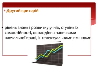 Другий критерій

• рівень знань і розвитку учнів, ступінь їх
самостійності, оволодіння навичками
навчальної праці, інтелектуальними вміннями.

 