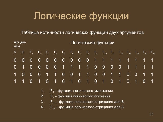 Булевы функции от одной переменной. Таблица истинности логической функции. Число булевой функции. Булева функция. Таблица истинности для функции от 2 переменных.