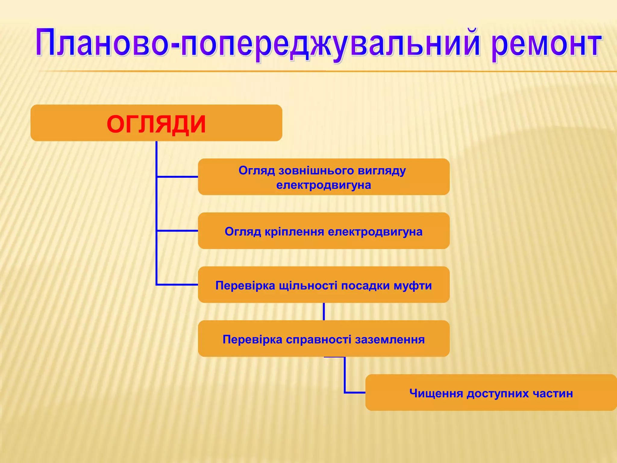 ОГЛЯДИ
Огляд зовнішнього вигляду
електродвигуна

Огляд кріплення електродвигуна

Перевірка щільності посадки муфти

Перевірка справності заземлення

Чищення доступних частин

 