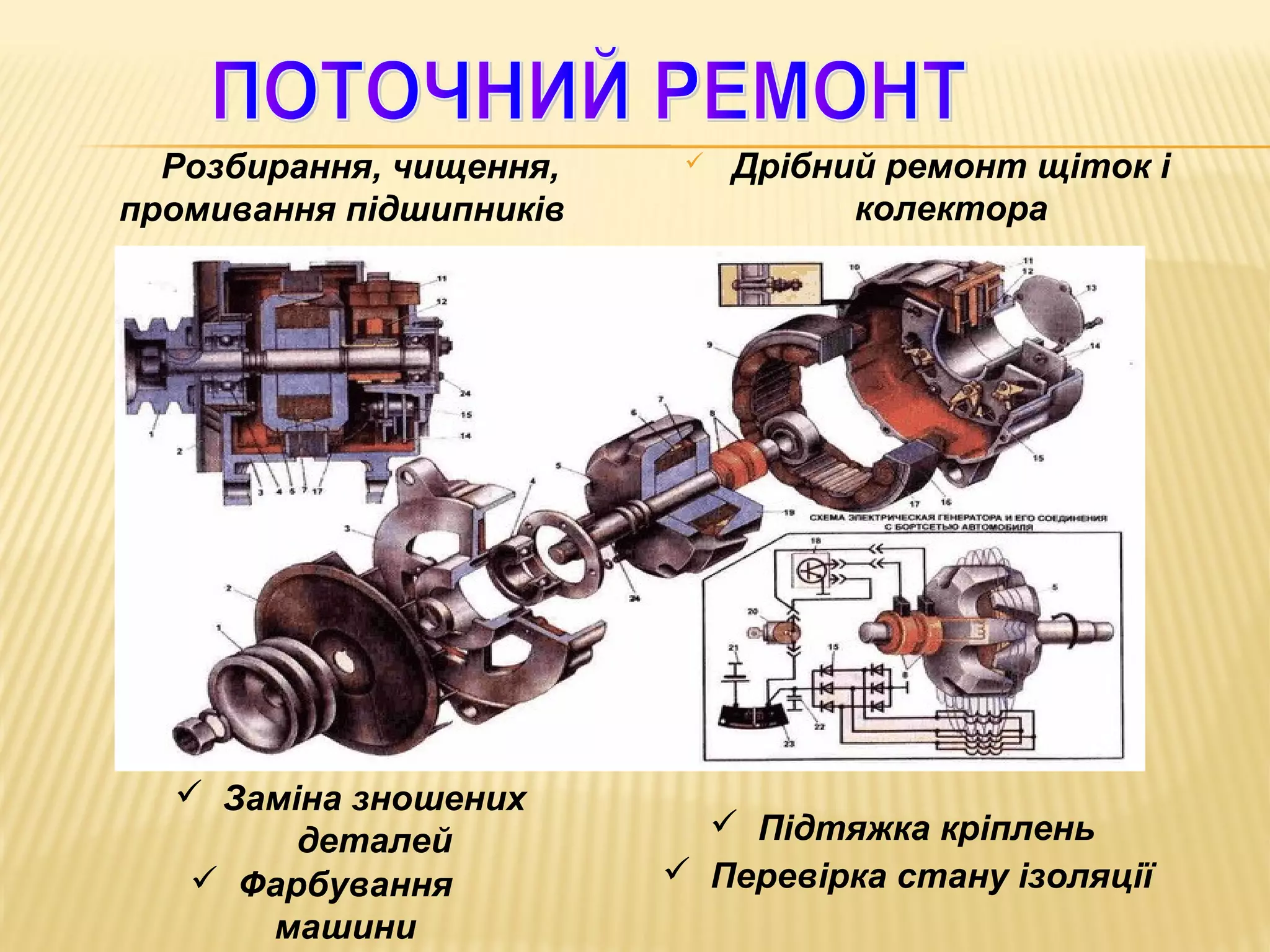 Розбирання, чищення,
промивання підшипників

 Заміна зношених
деталей
 Фарбування
машини



Дрібний ремонт щіток і
колектора

 Підтяжка кріплень
 Перевірка стану ізоляції

 