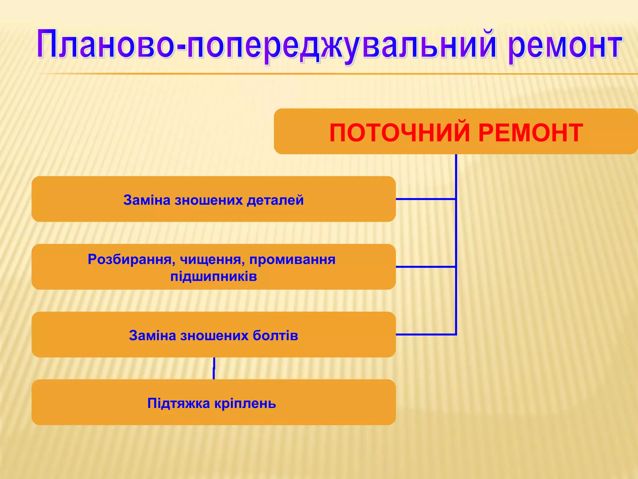 ПОТОЧНИЙ РЕМОНТ
Заміна зношених деталей

Розбирання, чищення, промивання
підшипників

Заміна зношених болтів

Підтяжка кріплень

 