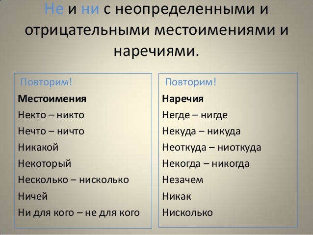 Презентация правописание не и ни с различными частями речи 7 класс