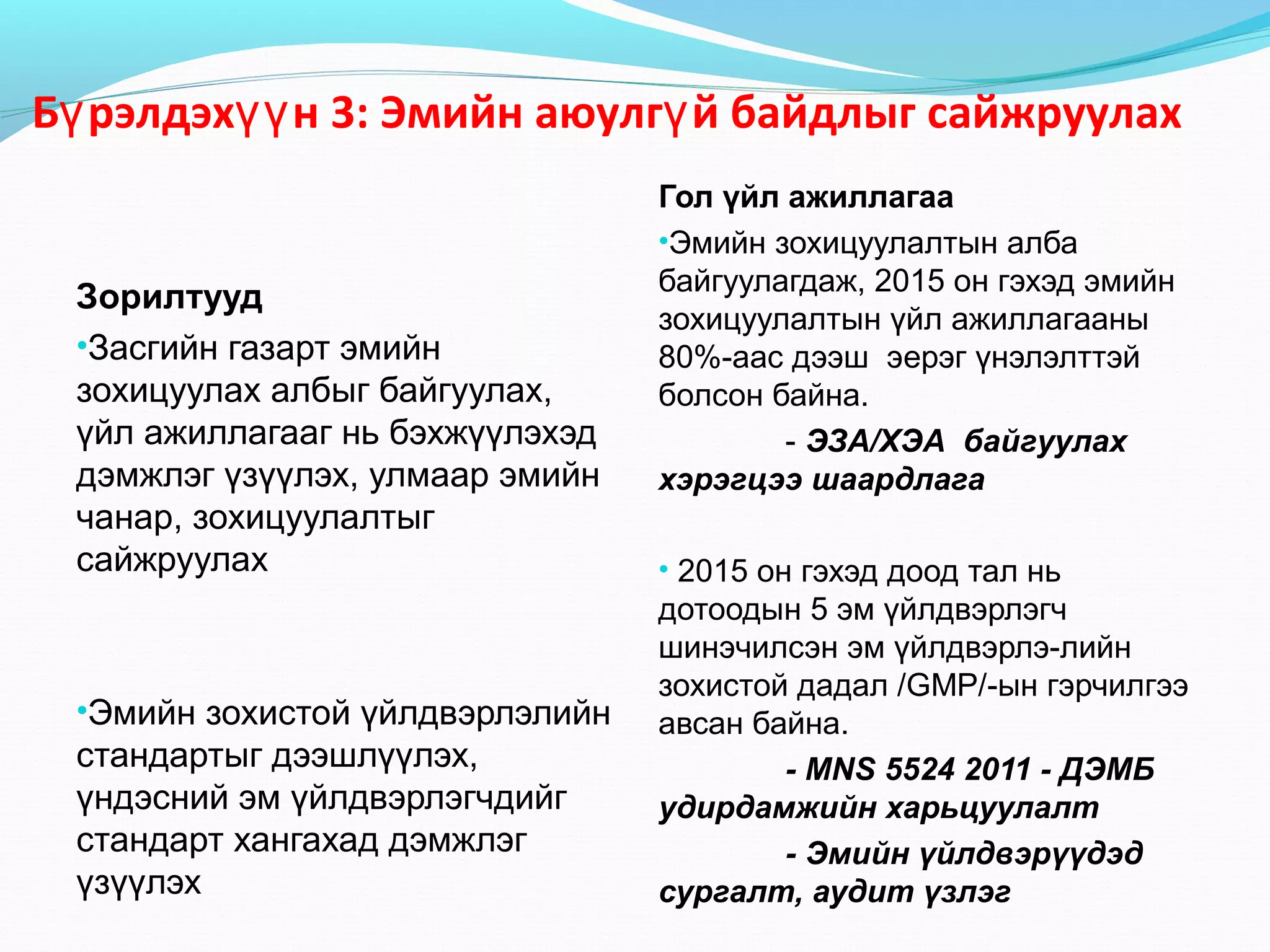 Бү рэлдэхүү н 3: Эмийн аюулгү й байдлыг сайжруулах

Зорилтууд
•Засгийн газарт эмийн
зохицуулах албыг байгуулах,
үйл ажиллагааг нь бэхжүүлэхэд
дэмжлэг үзүүлэх, улмаар эмийн
чанар, зохицуулалтыг
сайжруулах

•Эмийн зохистой үйлдвэрлэлийн

стандартыг дээшлүүлэх,
үндэсний эм үйлдвэрлэгчдийг
стандарт хангахад дэмжлэг
үзүүлэх

Гол үйл ажиллагаа
•Эмийн зохицуулалтын алба
байгуулагдаж, 2015 он гэхэд эмийн
зохицуулалтын үйл ажиллагааны
80%-аас дээш эерэг үнэлэлттэй
болсон байна.
- ЭЗА/ХЭА байгуулах
хэрэгцээ шаардлага
• 2015 он гэхэд доод тал нь

дотоодын 5 эм үйлдвэрлэгч
шинэчилсэн эм үйлдвэрлэ-лийн
зохистой дадал /GMP/-ын гэрчилгээ
авсан байна.
- MNS 5524 2011 - ДЭМБ
удирдамжийн харьцуулалт
- Эмийн үйлдвэрүүдэд
сургалт, аудит үзлэг

 