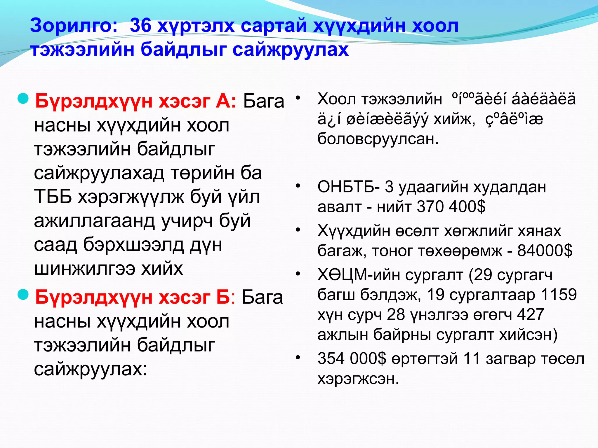 Зорилго: 36 хүртэлх сартай хүүхдийн хоол
тэжээлийн байдлыг сайжруулах
Бүрэлдхүүн хэсэг А: Бага • Хоол тэжээлийн ºíººãèéí áàéäàëä

насны хүүхдийн хоол
тэжээлийн байдлыг
сайжруулахад төрийн ба
ТББ хэрэгжүүлж буй үйл
ажиллагаанд учирч буй
саад бэрхшээлд дүн
шинжилгээ хийх
Бүрэлдхүүн хэсэг Б: Бага
насны хүүхдийн хоол
тэжээлийн байдлыг
сайжруулах:

ä¿í øèíæèëãýý хийж, çºâëºìæ
боловсруулсан.

•
•
•

•

ОНБТБ- 3 удаагийн худалдан
авалт - нийт 370 400$
Хүүхдийн өсөлт хөгжлийг хянах
багаж, тоног төхөөрөмж - 84000$
ХӨЦМ-ийн сургалт (29 сургагч
багш бэлдэж, 19 сургалтаар 1159
хүн сурч 28 үнэлгээ өгөгч 427
ажлын байрны сургалт хийсэн)
354 000$ өртөгтэй 11 загвар төсөл
хэрэгжсэн.

 