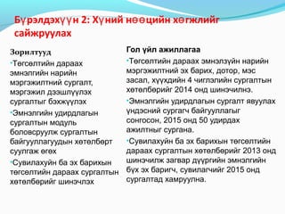 Бү рэлдэхүү н 2: Хү ний нөө цийн хө гжлийг
сайжруулах
Зорилтууд
•Төгсөлтийн дараах
эмнэлгийн нарийн
мэргэжилтний сургалт,
мэргэжил дээшлүүлэх
сургалтыг бэхжүүлэх
•Эмнэлгийн удирдлагын
сургалтын модуль
боловсруулж сургалтын
байгууллагуудын хөтөлбөрт
суулгаж өгөх
•Сувилахуйн ба эх барихын
төгсөлтийн дараах сургалтын
хөтөлбөрийг шинэчлэх

Гол үйл ажиллагаа
•Төгсөлтийн дараах эмнэлзүйн нарийн
мэргэжилтний эх барих, дотор, мэс
засал, хүүхдийн 4 чиглэлийн сургалтын
хөтөлбөрийг 2014 онд шинэчилнэ.
•Эмнэлгийн удирдлагын сургалт явуулах
үндэсний сургагч байгууллагыг
сонгосон, 2015 онд 50 удирдах
ажилтныг сургана.
•Сувилахуйн ба эх барихын төгсөлтийн
дараах сургалтын хөтөлбөрийг 2013 онд
шинэчилж загвар дүүргийн эмнэлгийн
бүх эх баригч, сувилагчийг 2015 онд
сургалтад хамруулна.

 