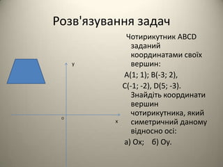 Розв'язування задач
у

О

х

Чотирикутник ABCD
заданий
координатами своїх
вершин:
А(1; 1); В(-3; 2),
С(-1; -2), D(5; -3).
Знайдіть координати
вершин
чотирикутника, який
симетричний даному
відносно осі:
а) Ох; б) Оу.

 