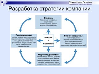 Разработка стратегии компании

 