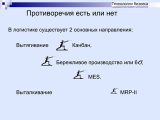 Противоречия есть или нет
В логистике существует 2 основных направления:
Вытягивание

Канбан,
Бережливое производство или 6σ,
MES.

Выталкивание

MRP-II

 