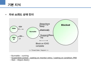 기본 지식
• 자바 쓰레드 상태 전이

new

Sleep/done
sleep

star
t
Runnable

dea
d

sto
p

Blocked

Wait/notify
Suspend/Resu
me

Block on IO/IO
complete
<< Thread State Diagram >>

- Runnable : running
- Suspended,Locked : waiting on monitor entry / waiting on condition /MW
- Wait : Object.Wait()

 