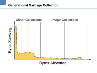 Generational Garbage Collection

 