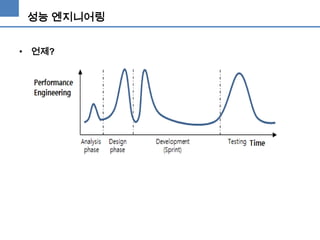 성능 엔지니어링
• 언제?

 