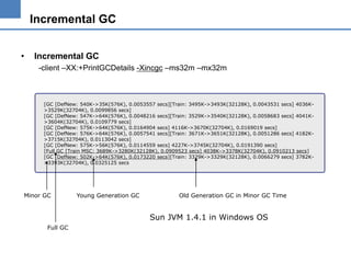 Incremental GC
•

Incremental GC
-client –XX:+PrintGCDetails -Xincgc –ms32m –mx32m

[GC [DefNew: 540K->35K(576K), 0.0053557 secs][Train: 3495K->3493K(32128K), 0.0043531 secs] 4036K>3529K(32704K), 0.0099856 secs]
[GC [DefNew: 547K->64K(576K), 0.0048216 secs][Train: 3529K->3540K(32128K), 0.0058683 secs] 4041K>3604K(32704K), 0.0109779 secs]
[GC [DefNew: 575K->64K(576K), 0.0164904 secs] 4116K->3670K(32704K), 0.0169019 secs]
[GC [DefNew: 576K->64K(576K), 0.0057541 secs][Train: 3671K->3651K(32128K), 0.0051286 secs] 4182K>3715K(32704K), 0.0113042 secs]
[GC [DefNew: 575K->56K(576K), 0.0114559 secs] 4227K->3745K(32704K), 0.0191390 secs]
[Full GC [Train MSC: 3689K->3280K(32128K), 0.0909523 secs] 4038K->3378K(32704K), 0.0910213 secs]
[GC [DefNew: 502K->64K(576K), 0.0173220 secs][Train: 3329K->3329K(32128K), 0.0066279 secs] 3782K>3393K(32704K), 0.0325125 secs

Minor GC

Young Generation GC

Old Generation GC in Minor GC Time

Sun JVM 1.4.1 in Windows OS
Full GC

 