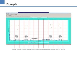 Example

Thur
Office
Our

Fri
Office
Our

Weekend

Mon
Office
Our

Tue
Office
Our

12일03:38A 12일05:58P 13일07:18A 13일09:38P 14일11:58A 15일01:18A 15일03:38P 16일05:58A 16일07:18P 17일08:38A 17일10:58P

 