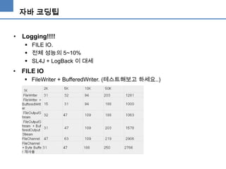 자바 코딩팁
• Logging!!!!
 FILE IO.
 전체 성능의 5~10%
 SL4J + LogBack 이 대세

• FILE IO
 FileWriter + BufferedWriter. (테스트해보고 하세요..)

 