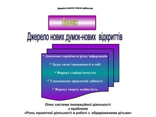 Допоможе сприймати різну інформацію
Додає сили і впевненості в собі
Формує глибокі почуття
Удосконалює практичні здібності
Формує творчу особистість

Опис системи інноваційної діяльності
з проблеми
«Роль проектної діяльності в роботі з обдарованими дітьми»

 