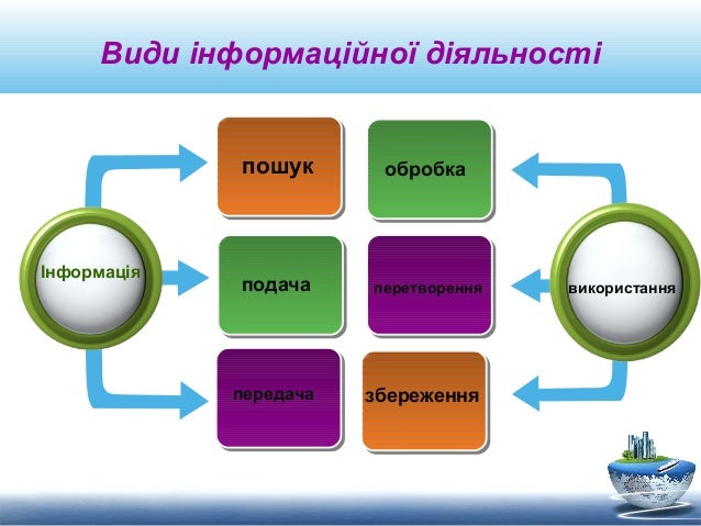 Картинки по запросу ікт грамотність перелік
