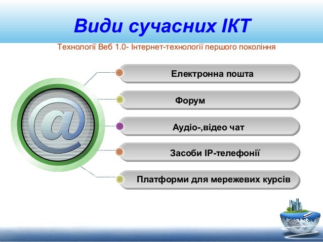 Види сучасних ІКТ Технології Веб 1.0- Інтернет-технології першого покоління Електронна пошта Форум Аудіо-,відео чат Засоб...
