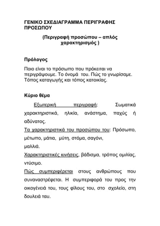 ΓΕΝΘΚΟ ΢ΥΕΔΘΑΓΡΑΜΜΑ ΠΕΡΘΓΡΑΦΗ΢
ΠΡΟ΢ΩΠΟΤ
(Πεξηγξαθή πξνζώπνπ – απιόο
ραξαθηεξηζκόο )
Πξόινγνο
Πνην είλαη ην πξόζσπν πνπ πξόθεηηαη λα
πεξηγξάςνπκε. Τν όλνκά ηνπ. Πώο ην γλσξίζακε.
Τόπνο θαηαγσγήο θαη ηόπνο θαηνηθίαο.
Κύξην ζέκα
Εμσηεξηθή
ραξαθηεξηζηηθά,

πεξηγξαθή:
ειηθία,

αλάζηεκα,

Σσκαηηθά
παρύο

ή

αδύλαηνο.
Τα ραξαθηεξηζηηθά ηνπ πξνζώπνπ ηνπ: Πξόζσπν,
κέησπν, κάηηα, κύηε, ζηόκα, ζαγόλη,
καιιηά.
Χαξαθηεξηζηηθέο θηλήζεηο, βάδηζκα, ηξόπνο νκηιίαο,
ληύζηκν.
Πώο

ζπκπεξηθέξεηαη

ζηνπο

αλζξώπνπο

πνπ

ζπλαλαζηξέθεηαη. Η ζπκπεξηθνξά ηνπ πξνο ηελ
νηθνγέλεηά ηνπ, ηνπο θίινπο ηνπ, ζην ζρνιείν, ζηε
δνπιεηά ηαπ.

 