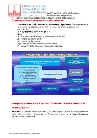 работников в числе выбывших
по причинам текучести;
Yi — доля i-й группы работников в общем числе работающих.

Потенциальная текучесть - абсентеизм










- готовность работников к смене места работы. Потенциальная
текучесть представляет собой начальную стадию движения
персонала
А = Д (n)/N:Д или А=Р (n)/Р
Где:
Д (n)– число раб. Дней, потерянных за период
Д – число рабочих дней
N – число работников
Р (n) общее число пропущенных часов
Р – общее число рабочих часов по графику

Структура плана персонала
1. Описание текущей ситуации: SWOT
2. Наши цели
Функциональные планы:
1. Подбор, адаптация
2. Увольнение
3. Кадровый Резерв
4. Оценка
5. Мотивация
6. Внутренний PR
7. Исследования
8. Другие

Приложения

01.01.2011
До 01.01.2012,
Составлен: Директор по
персоналу
Утвержден : Генеральным
директором

Бюджет

Календарный план
Заключение,
выводы

Глоссарий

Документы

БЮДЖЕТИРОВАНИЕ КАК ИНСТРУМЕНТ ЭФФЕКТИВНОГО
УПРАВЛЕНИЯ
Бюджет - финансовый документ, отражающий серию спланированных
событий, которые свершатся в будущем, то есть прогноз будущих
финансовых операций.

Центр Дополнительного Образования

 