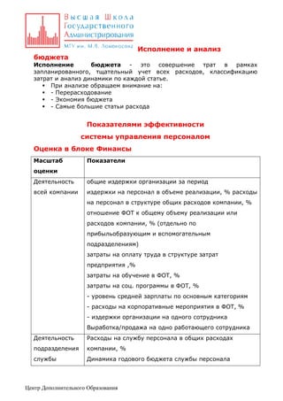 Исполнение и анализ
бюджета
Исполнение
бюджета
это совершение
трат
в
рамках
запланированного, тщательный учет всех расходов, классификацию
затрат и анализ динамики по каждой статье.
 При анализе обращаем внимание на:
 - Перерасходование
 - Экономия бюджета
 - Самые большие статьи расхода

Показателями эффективности
системы управления персоналом
Оценка в блоке Финансы
Масштаб

Показатели

оценки
Деятельность

общие издержки организации за период

всей компании

издержки на персонал в объеме реализации, % расходы
на персонал в структуре общих расходов компании, %
отношение ФОТ к общему объему реализации или
расходов компании, % (отдельно по
прибыльобразующим и вспомогательным
подразделениям)
затраты на оплату труда в структуре затрат
предприятия ,%
затраты на обучение в ФОТ, %
затраты на соц. программы в ФОТ, %
- уровень средней зарплаты по основным категориям
- расходы на корпоративные мероприятия в ФОТ, %
- издержки организации на одного сотрудника
Выработка/продажа на одно работающего сотрудника

Деятельность

Расходы на службу персонала в общих расходах

подразделения

компании, %

службы

Динамика годового бюджета службы персонала

Центр Дополнительного Образования

 