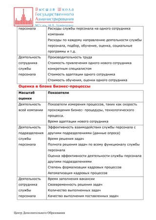 персонала

Расходы службы персонала на одного сотрудника
компании
Расходы по каждому направлению деятельности службы
персонала, подбор, обучение, оценка, социальные
программы и т.д.

Деятельность

Производительность труда

сотрудника

Стоимость привлечения одного нового сотрудника

службы

конкретным специалистом

персонала

Стоимость адаптации одного сотрудника
Стоимость обучения, оценки одного сотрудника

Оценка в блоке Бизнес-процессы
Масштаб

Показатели

оценки
Деятельность

Показатели измерения процессов, таких как скорость

всей компании

прохождения бизнес- процедуры, технологического
процесса.
Время адаптации нового сотрудника

Деятельность

Эффективность взаимодействия службы персонала с

подразделения

другими подразделениями (данные опроса)

службы

Время решения задач

персонала

Полнота решения задач по всему функционалу службы
персонала
Оценка эффективности деятельности службы персонала
другими подразделениями
Степень формализации кадровых процессов
Автоматизация кадровых процессов

Деятельность

Время заполнения вакансии

сотрудника

Своевременность решения задач

службы

Количество выполненных задач

персонала

Качество выполнения поставленных задач

Центр Дополнительного Образования

 