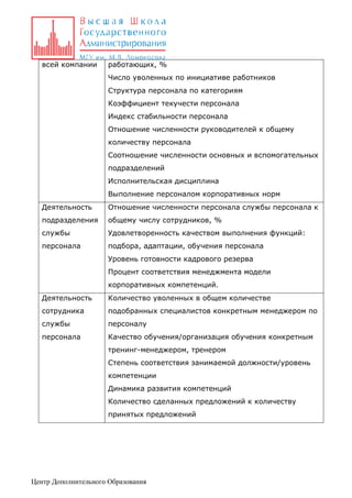 всей компании

работающих, %
Число уволенных по инициативе работников
Структура персонала по категориям
Коэффициент текучести персонала
Индекс стабильности персонала
Отношение численности руководителей к общему
количеству персонала
Соотношение численности основных и вспомогательных
подразделений
Исполнительская дисциплина
Выполнение персоналом корпоративных норм

Деятельность

Отношение численности персонала службы персонала к

подразделения

общему числу сотрудников, %

службы

Удовлетворенность качеством выполнения функций:

персонала

подбора, адаптации, обучения персонала
Уровень готовности кадрового резерва
Процент соответствия менеджмента модели
корпоративных компетенций.

Деятельность

Количество уволенных в общем количестве

сотрудника

подобранных специалистов конкретным менеджером по

службы

персоналу

персонала

Качество обучения/организация обучения конкретным
тренинг-менеджером, тренером
Степень соответствия занимаемой должности/уровень
компетенции
Динамика развития компетенций
Количество сделанных предложений к количеству
принятых предложений

Центр Дополнительного Образования

 