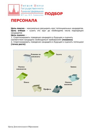 ПОДБОР
ПЕРСОНАЛА
Цель поиска – максимально расширить круг потенциальных кандидатов.
Цель отбора – сузить это круг до необходимо числа подходящих
кандидатов
Цель оценки –
1. Спрогнозировать поведение кандидата в будущем и оценить
соответствие кандидата необходимым требованиям (мозаика)
2. Спрогнозировать поведение кандидата в будущем и оценить потенциал
(точка роста)

Решение по
кандидату

Задача

Оценка
кандидатов

Заявка

Оценка
вакансии

Поиск

Профиль

Центр Дополнительного Образования

 
