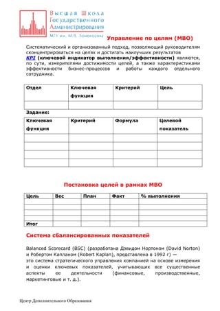 Управление по целям (MBO)
Систематический и организованный подход, позволяющий руководителям
сконцентрироваться на целях и достигать наилучших результатов
KPI (ключевой индикатор выполнения/эффективности) являются,
по сути, измерителями достижимости целей, а также характеристиками
эффективности бизнес-процессов и работы каждого отдельного
сотрудника.
Отдел

Ключевая

Критерий

Цель

Формула

Целевой

функция

Задание:
Ключевая

Критерий

функция

показатель

Постановка целей в рамках МВО
Цель

Вес

План

Факт

% выполнения

Итог

Система сбалансированных показателей
Balanced Scorecard (BSC) (разработана Дэвидом Нортоном (David Norton)
и Робертом Капланом (Robert Kaplan), представлена в 1992 г) —
это система стратегического управления компанией на основе измерения
и оценки ключевых показателей, учитывающих все существенные
аспекты
ее
деятельности
(финансовые,
производственные,
маркетинговые и т. д.).

Центр Дополнительного Образования

 