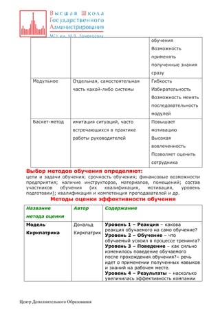 обучения
Возможность
применять
полученные знания
сразу
Модульное

Отдельная, самостоятельная

Гибкость

часть какой-либо системы

Избирательность
Возможность менять
последовательность
модулей

Баскет-метод

имитация ситуаций, часто

Повышает

встречающихся в практике

мотивацию

работы руководителей

Высокая
вовлеченность
Позволяет оценить
сотрудника

Выбор методов обучения определяют:
цели и задачи обучения; срочность обучения; финансовые возможности
предприятия; наличие инструкторов, материалов, помещений; состав
участников
обучения
(их
квалификация,
мотивация,
уровень
подготовки); квалификация и компетенция преподавателей и др.

Методы оценки эффективности обучения
Название

Автор

Содержание

метода оценки
Модель
Киркпатрика

Уровень 1 – Реакция – какова
реакция обучаемого на само обучение?
Киркпатрик
Уровень 2 – Обучение – что
обучаемый усвоил в процессе тренинга?
Уровень 3 – Поведение – как сильно
изменилось поведение обучаемого
после прохождения обучения?– речь
идет о применении полученных навыков
и знаний на рабочем месте.
Уровень 4 – Результаты – насколько
увеличилась эффективность компании
Дональд

Центр Дополнительного Образования

 