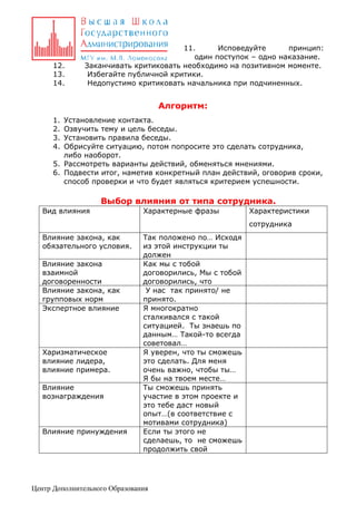 12.
13.
14.

11.
Исповедуйте
принцип:
один поступок – одно наказание.
Заканчивать критиковать необходимо на позитивном моменте.
Избегайте публичной критики.
Недопустимо критиковать начальника при подчиненных.

Алгоритм:
1.
2.
3.
4.

Установление контакта.
Озвучить тему и цель беседы.
Установить правила беседы.
Обрисуйте ситуацию, потом попросите это сделать сотрудника,
либо наоборот.
5. Рассмотреть варианты действий, обменяться мнениями.
6. Подвести итог, наметив конкретный план действий, оговорив сроки,
способ проверки и что будет являться критерием успешности.

Выбор влияния от типа сотрудника.
Вид влияния

Характерные фразы

Характеристики
сотрудника

Влияние закона, как
обязательного условия.
Влияние закона
взаимной
договоренности
Влияние закона, как
групповых норм
Экспертное влияние

Харизматическое
влияние лидера,
влияние примера.
Влияние
вознаграждения

Влияние принуждения

Так положено по… Исходя
из этой инструкции ты
должен
Как мы с тобой
договорились, Мы с тобой
договорились, что
У нас так принято/ не
принято.
Я многократно
сталкивался с такой
ситуацией. Ты знаешь по
данным… Такой-то всегда
советовал…
Я уверен, что ты сможешь
это сделать. Для меня
очень важно, чтобы ты…
Я бы на твоем месте…
Ты сможешь принять
участие в этом проекте и
это тебе даст новый
опыт…(в соответствие с
мотивами сотрудника)
Если ты этого не
сделаешь, то не сможешь
продолжить свой

Центр Дополнительного Образования

 
