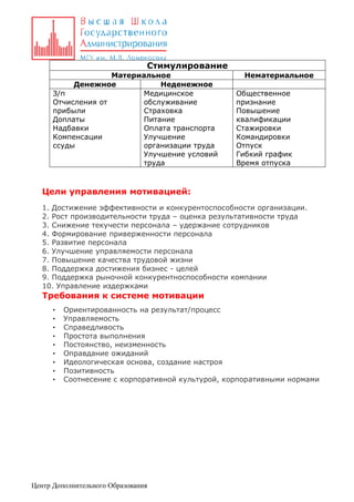 Стимулирование
Материальное
Денежное
Неденежное
З/п
Медицинское
Отчисления от
обслуживание
прибыли
Страховка
Доплаты
Питание
Надбавки
Оплата транспорта
Компенсации
Улучшение
ссуды
организации труда
Улучшение условий
труда

Нематериальное
Общественное
признание
Повышение
квалификации
Стажировки
Командировки
Отпуск
Гибкий график
Время отпуска

Цели управления мотивацией:
1. Достижение эффективности и конкурентоспособности организации.
2. Рост производительности труда – оценка результативности труда
3. Снижение текучести персонала – удержание сотрудников
4. Формирование приверженности персонала
5. Развитие персонала
6. Улучшение управляемости персонала
7. Повышение качества трудовой жизни
8. Поддержка достижения бизнес - целей
9. Поддержка рыночной конкурентноспособности компании
10. Управление издержками

Требования к системе мотивации
•
•
•
•
•
•
•
•
•

Ориентированность на результат/процесс
Управляемость
Справедливость
Простота выполнения
Постоянство, неизменность
Оправдание ожиданий
Идеологическая основа, создание настроя
Позитивность
Соотнесение с корпоративной культурой, корпоративными нормами

Центр Дополнительного Образования

 