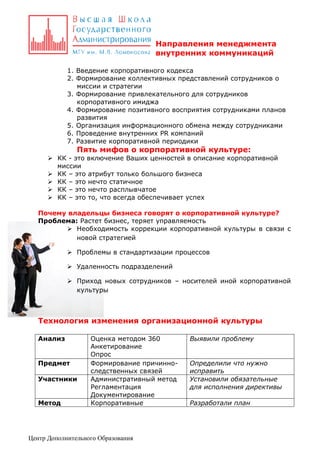 Направления менеджмента
внутренних коммуникаций
1. Введение корпоративного кодекса
2. Формирование коллективных представлений сотрудников о
миссии и стратегии
3. Формирование привлекательного для сотрудников
корпоративного имиджа
4. Формирование позитивного восприятия сотрудниками планов
развития
5. Организация информационного обмена между сотрудниками
6. Проведение внутренних PR компаний
7. Развитие корпоративной периодики

Пять мифов о корпоративной культуре:

 КК - это включение Ваших ценностей в описание корпоративной
миссии
 КК – это атрибут только большого бизнеса
 КК – это нечто статичное
 КК – это нечто расплывчатое
 КК – это то, что всегда обеспечивает успех
Почему владельцы бизнеса говорят о корпоративной культуре?
Проблема: Растет бизнес, теряет управляемость
 Необходимость коррекции корпоративной культуры в связи с
новой стратегией
 Проблемы в стандартизации процессов
 Удаленность подразделений
 Приход новых сотрудников – носителей иной корпоративной
культуры

Технология изменения организационной культуры
Анализ

Предмет
Участники
Метод

Оценка методом 360
Анкетирование
Опрос
Формирование причинноследственных связей
Административный метод
Регламентация
Документирование
Корпоративные

Центр Дополнительного Образования

Выявили проблему

Определили что нужно
исправить
Установили обязательные
для исполнения директивы
Разработали план

 