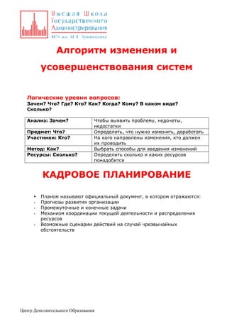Алгоритм изменения и
усовершенствования систем
Логические уровни вопросов:
Зачем? Что? Где? Кто? Как? Когда? Кому? В каком виде?
Сколько?
Анализ: Зачем?
Предмет: Что?
Участники: Кто?
Метод: Как?
Ресурсы: Сколько?

Чтобы выявить проблему, недочеты,
недостатки
Определить, что нужно изменить, доработать
На кого направлены изменения, кто должен
их проводить
Выбрать способы для введения изменений
Определить сколько и каких ресурсов
понадобится

КАДРОВОЕ ПЛАНИРОВАНИЕ

-

Планом называют официальный документ, в котором отражаются:
Прогнозы развития организации
Промежуточные и конечные задачи
Механизм координации текущей деятельности и распределения
ресурсов
Возможные сценарии действий на случай чрезвычайных
обстоятельств

Центр Дополнительного Образования

 