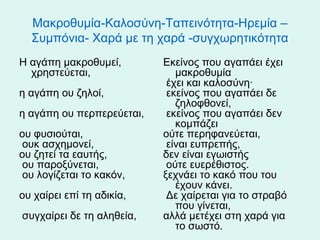 Μακροθυμία-Καλοσύνη-Ταπεινότητα-Ηρεμία –
Συμπόνια- Χαρά με τη χαρά -συγχωρητικότητα
Η αγάπη μακροθυμεί,
χρηστεύεται,
η αγάπη ου ζηλοί,
η αγάπη ου περπερεύεται,
ου φυσιούται,
ουκ ασχημονεί,
ου ζητεί τα εαυτής,
ου παροξύνεται,
ου λογίζεται το κακόν,
ου χαίρει επί τη αδικία,
συγχαίρει δε τη αληθεία,

Εκείνος που αγαπάει έχει
μακροθυμία
έχει και καλοσύνη·
εκείνος που αγαπάει δε
ζηλοφθονεί,
εκείνος που αγαπάει δεν
κομπάζει
ούτε περηφανεύεται,
είναι ευπρεπής,
δεν είναι εγωιστής
ούτε ευερέθιστος.
ξεχνάει το κακό που του
έχουν κάνει.
Δε χαίρεται για το στραβό
που γίνεται,
αλλά μετέχει στη χαρά για
το σωστό.

 