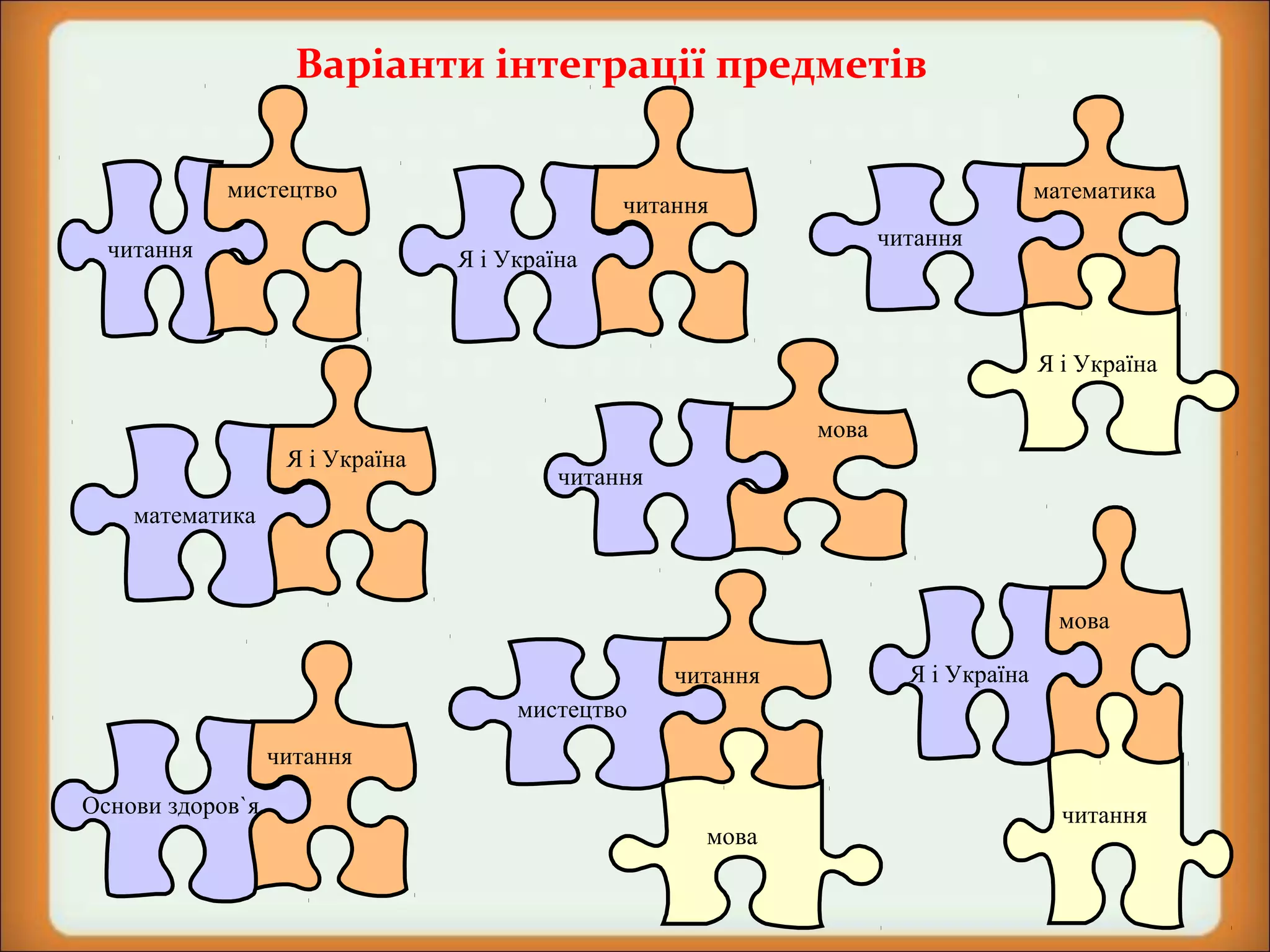 Варіанти інтеграції предметів
мистецтво
читання

математика

читання
читання

Я і Україна

Я і Україна
мова
Я і Україна

читання

математика

мова
читання

Я і Україна

мистецтво
читання
Основи здоров`я
мова

читання

 
